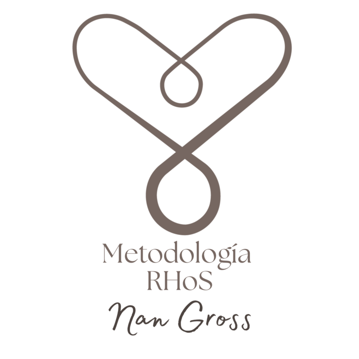 Metodología RHoS®